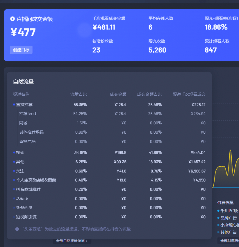 新澳天天开奖资料大全最新5,数据分析说明_vShop36.333