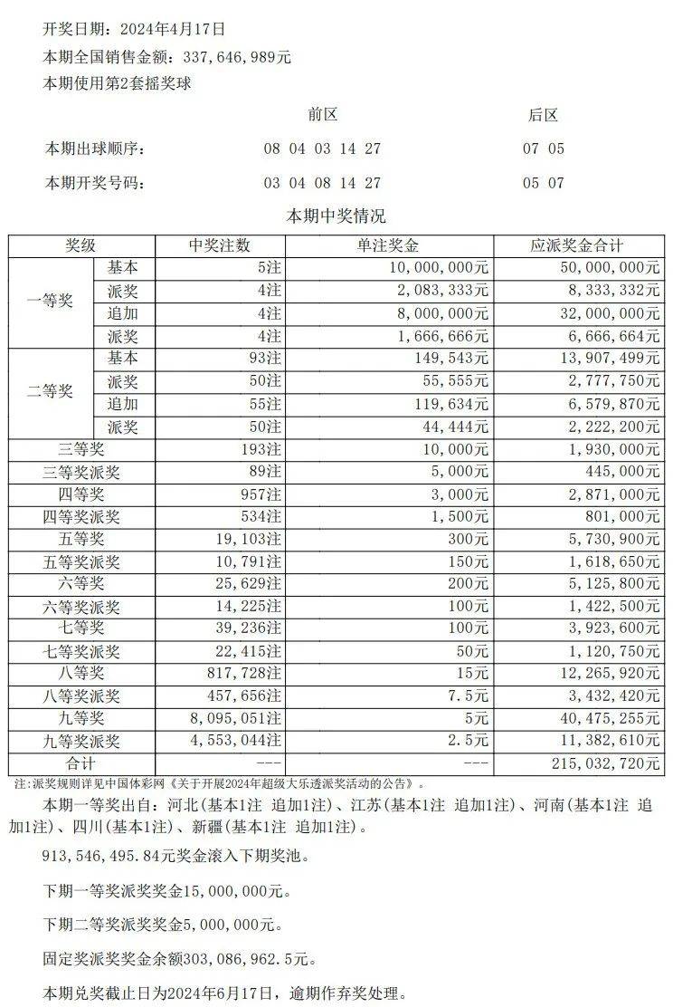 澳门开奖结果+开奖记录表013,权威解析说明_C版63.800