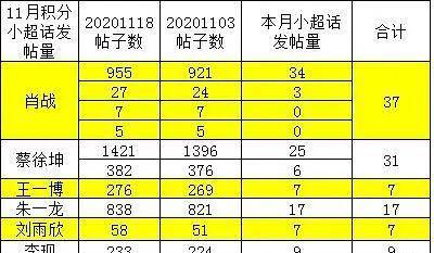 黄大仙三期内必开一肖,全面实施数据分析_模拟版186.550