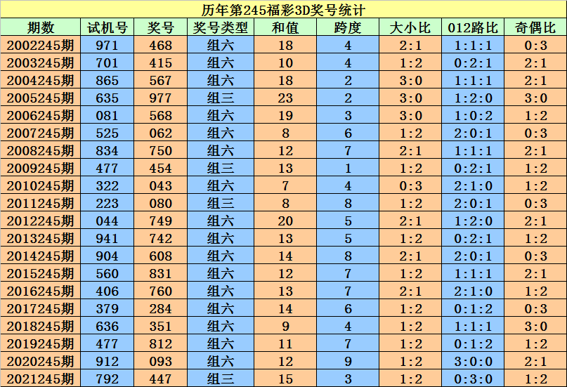 漫步の忧逸云 第4页