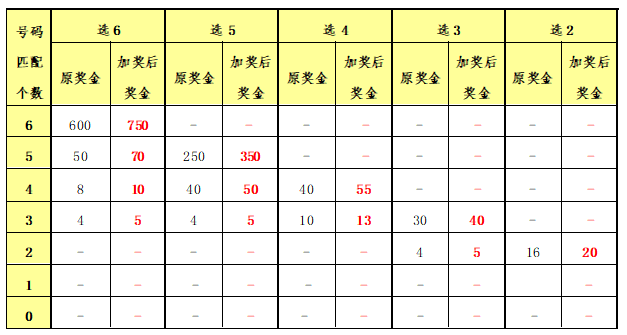 香港二四六天免费开奖,数据解析计划导向_HD93.383