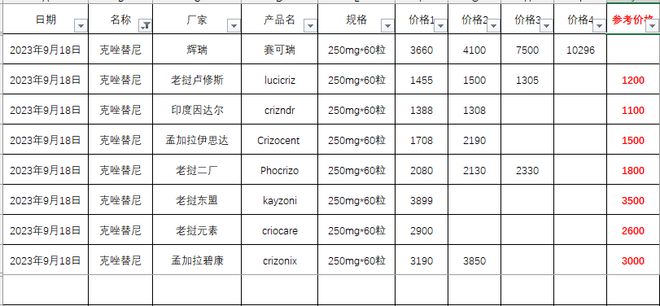 靶向药2023价格一览表,安全性方案设计_P版82.689