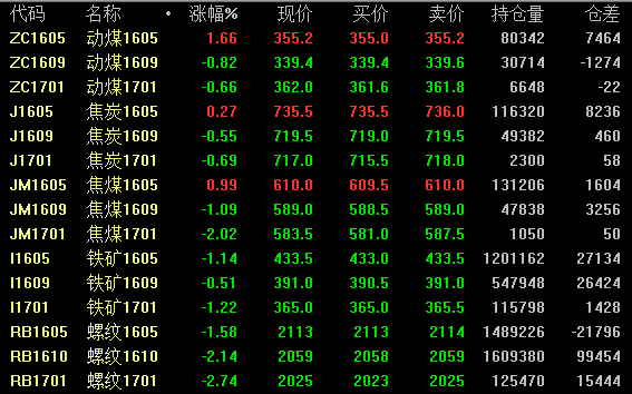 澳门码的全部免费的资料,数据支持设计计划_复刻版97.709