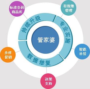 管家婆一肖一码,深入数据策略设计_3K89.670