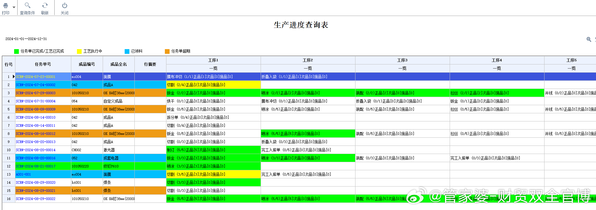 7777788888管家婆精准一肖中管家,精细化计划执行_vShop44.292