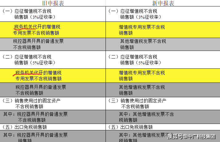 管家一码肖最最新2024,资源整合实施_VIP71.886