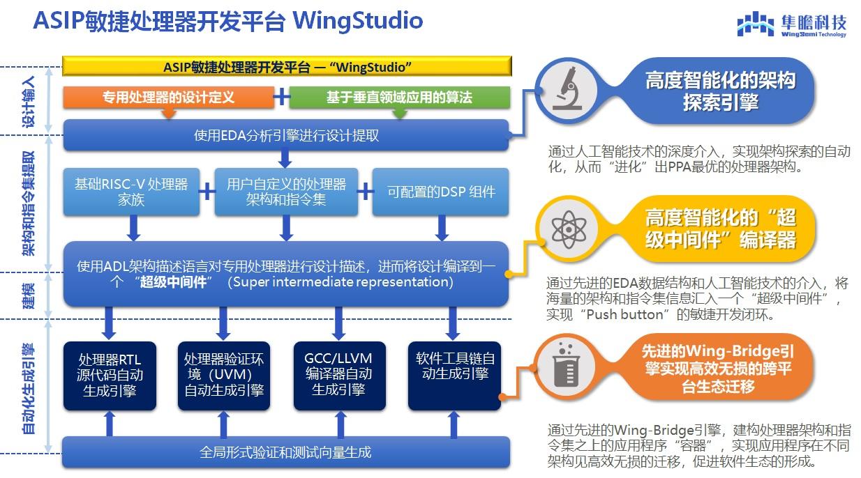 新澳精准资料免费提供510期,适用设计策略_复古款51.49