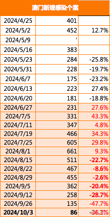 2024最新澳门资料,数据驱动执行设计_zShop57.146