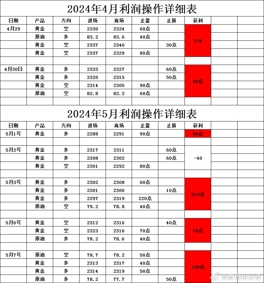 王中王一肖一特一中一澳,平衡策略实施_Device95.821