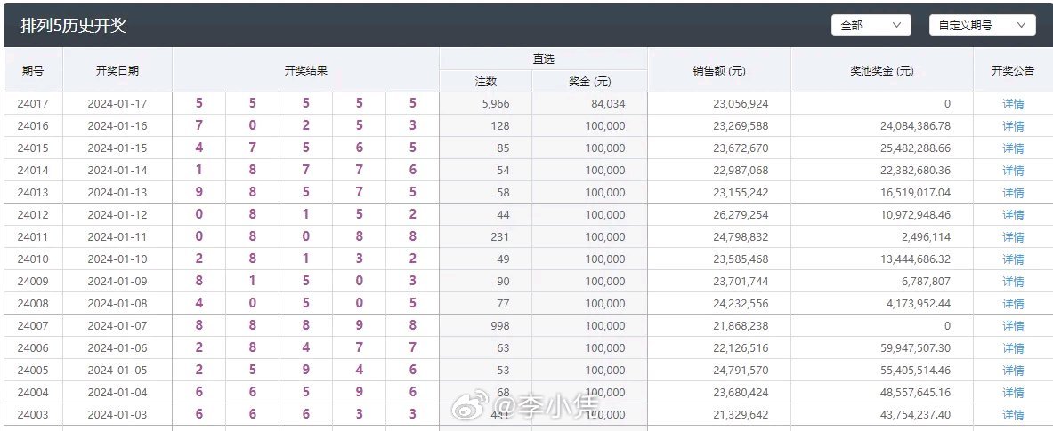 澳门六开彩最新开奖结果,稳定性操作方案分析_冒险款94.407