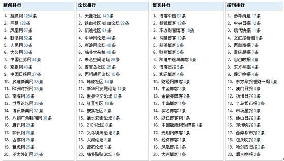 澳门六开奖结果今天开奖记录查询,绝对经典解释落实_旗舰款12.577