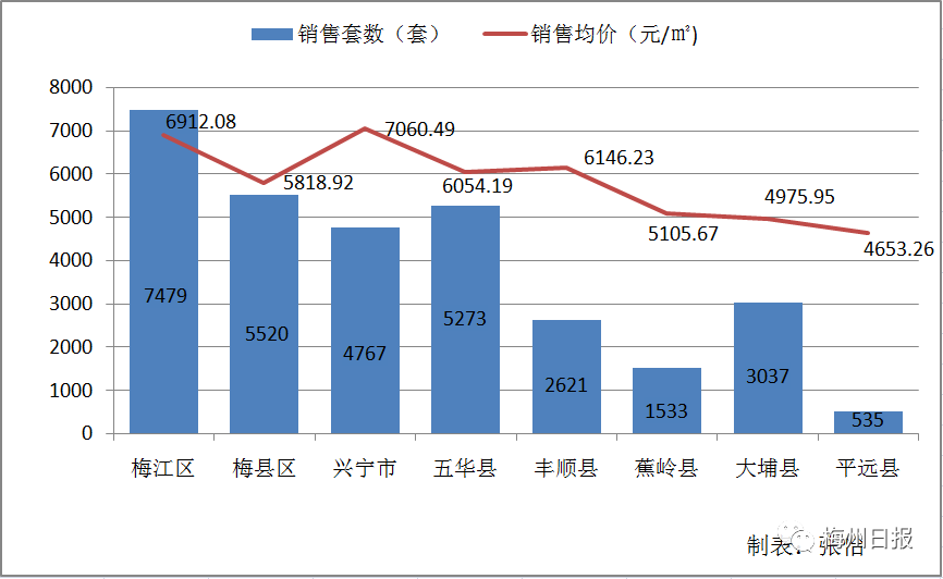 大埔最新房价概览，揭秘最新房价走势