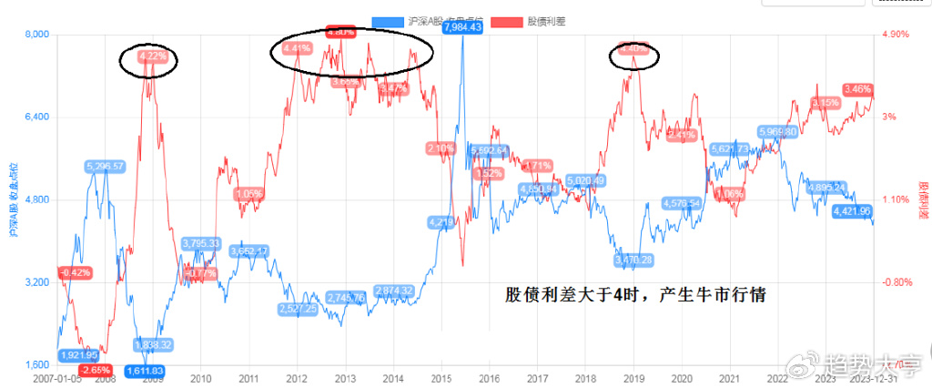 2024特大牛市即将爆发,深层执行数据策略_尊贵版71.151