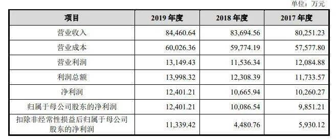 森挽情人 第5页