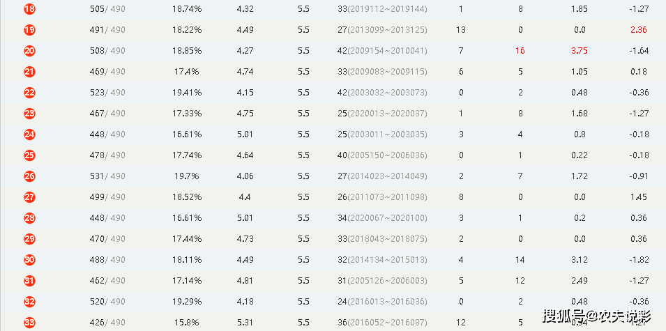 澳门开奖结果开奖记录表62期,数据分析决策_DX版72.493