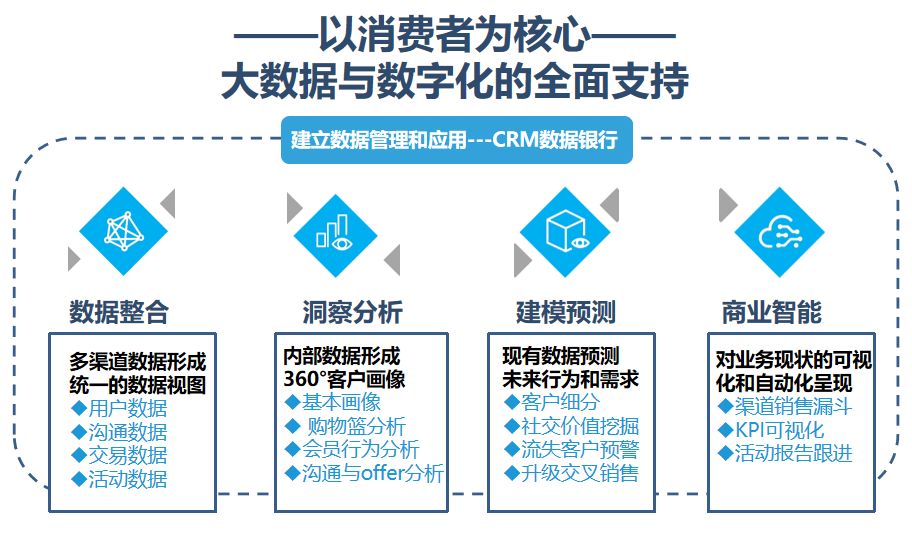 澳门10码中特期期准,数据整合策略分析_基础版77.96