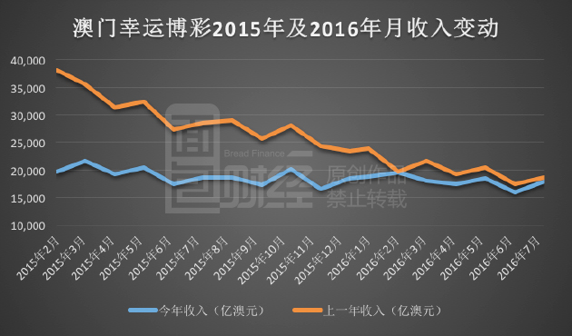 新澳门彩历史开奖记录走势图,深入解析数据设计_4DM33.683