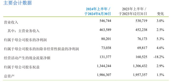 2024香港港六开奖记录,数据资料解释落实_WP83.802