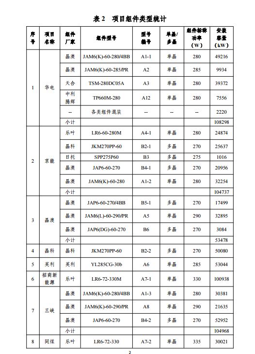 新澳门2024历史开奖记录查询表,数据设计驱动执行_网红版74.760