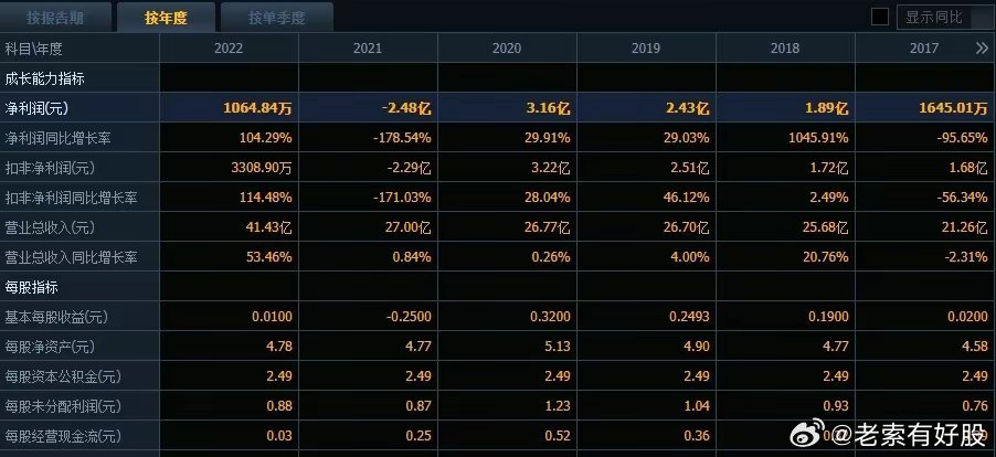 新澳资彩长期免费资料410期,深入应用数据执行_Plus22.562