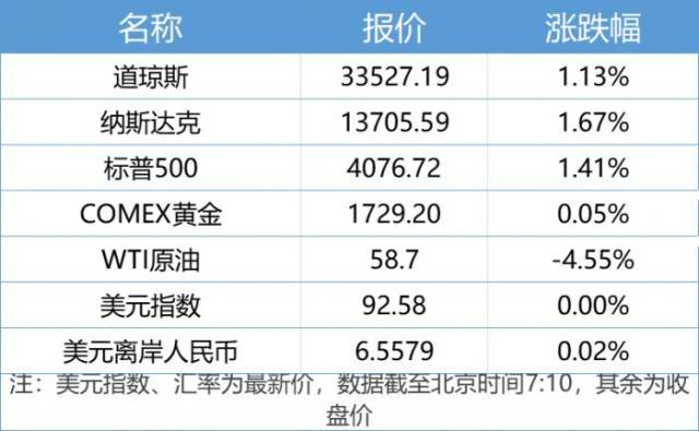 新澳门最新开奖结果记录历史查询,资源整合策略实施_领航版68.64