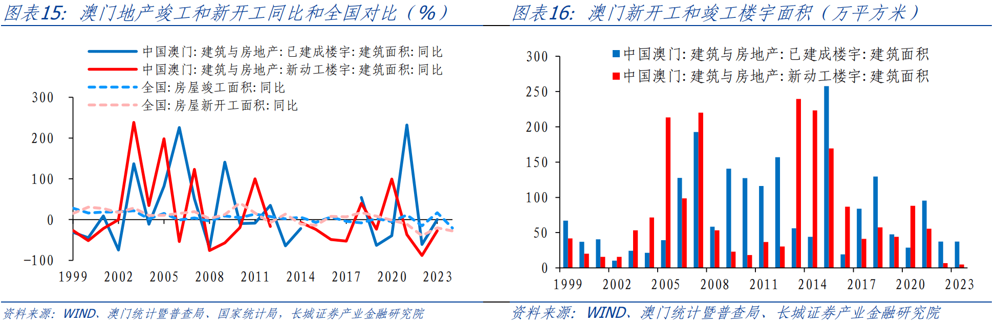 新澳门资料,快速问题设计方案_FHD版61.522