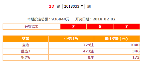 医院新闻 第310页