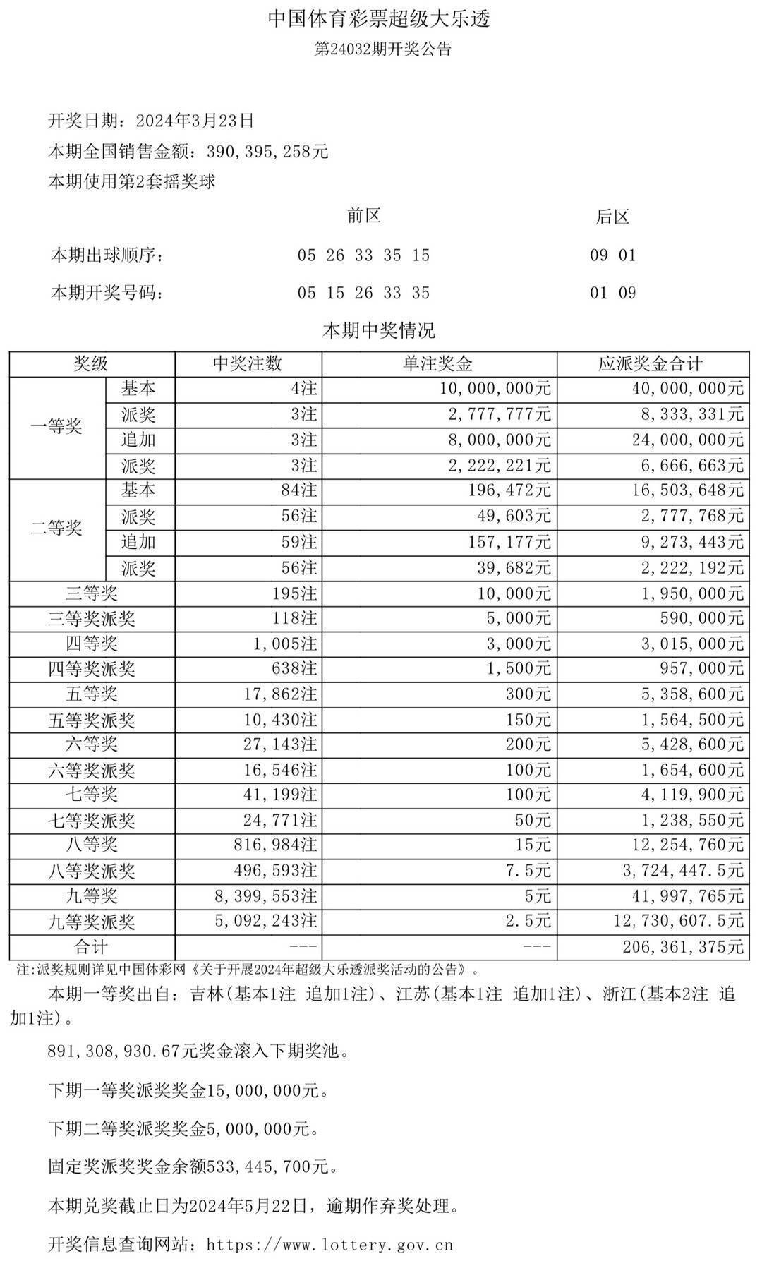 新澳门天天彩开奖结果记录,连贯性方法评估_3K97.751