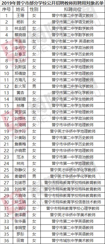 普宁流沙最新招聘信息全面汇总