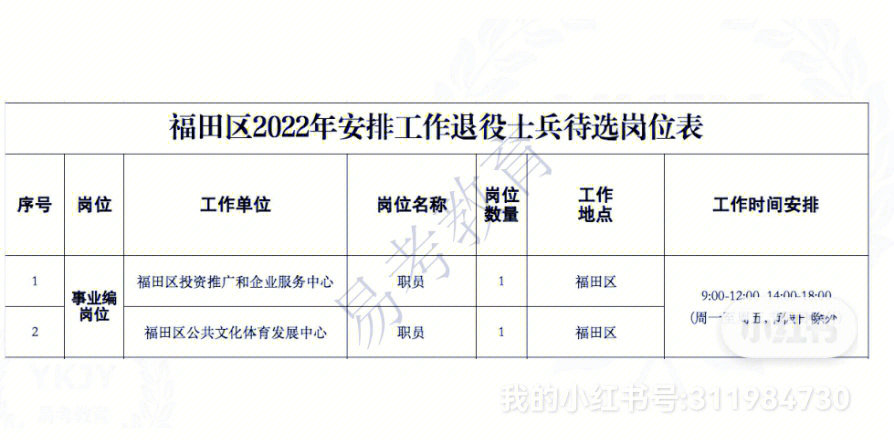 士官调动最新动态，影响、趋势及未来展望