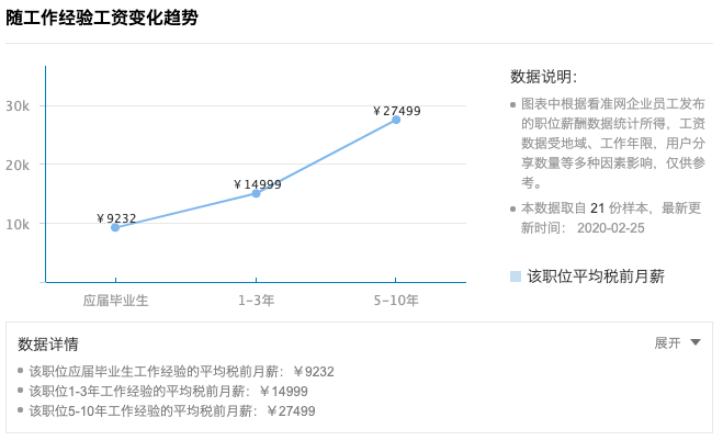 芦苇薇薇 第4页