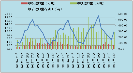 最新镍评，市场走势、应用前景及风险评估概览