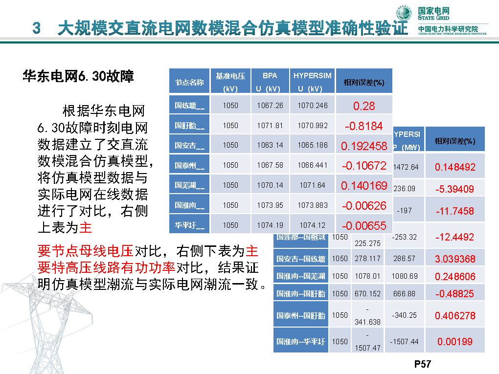 澳门2024正版资料免费公开,仿真实现方案_进阶款16.148