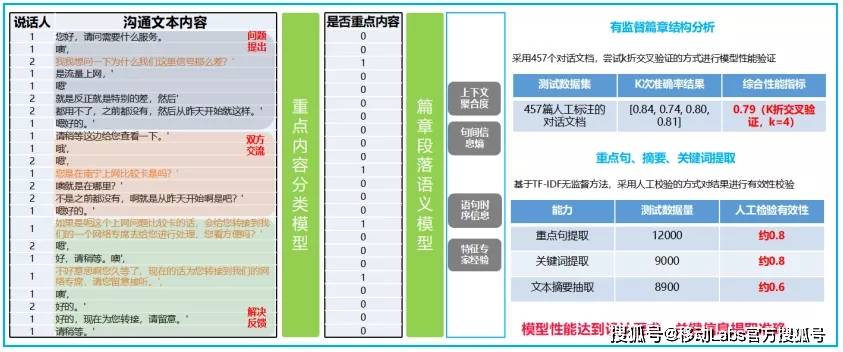 新奥内部精准大全,最新分析解释定义_WP52.723