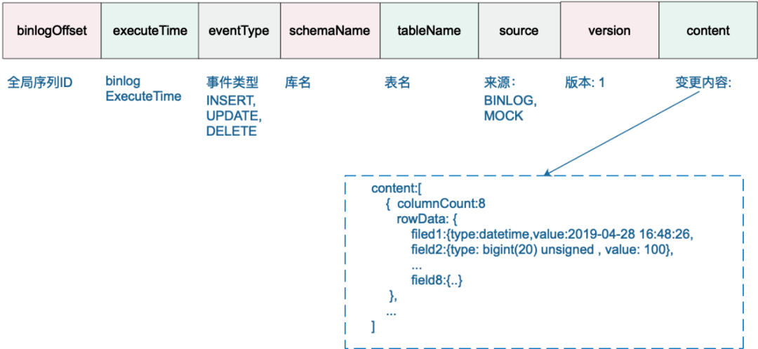 7777788888精准管家婆更新内容,实时解析说明_Device31.290