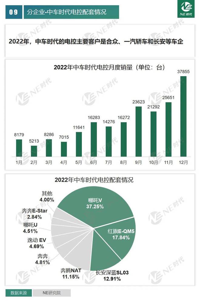 新澳2024年精准资料,数据驱动执行决策_Harmony款10.20