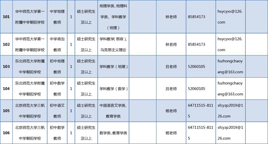 朝阳最新招聘动态及其社会影响分析