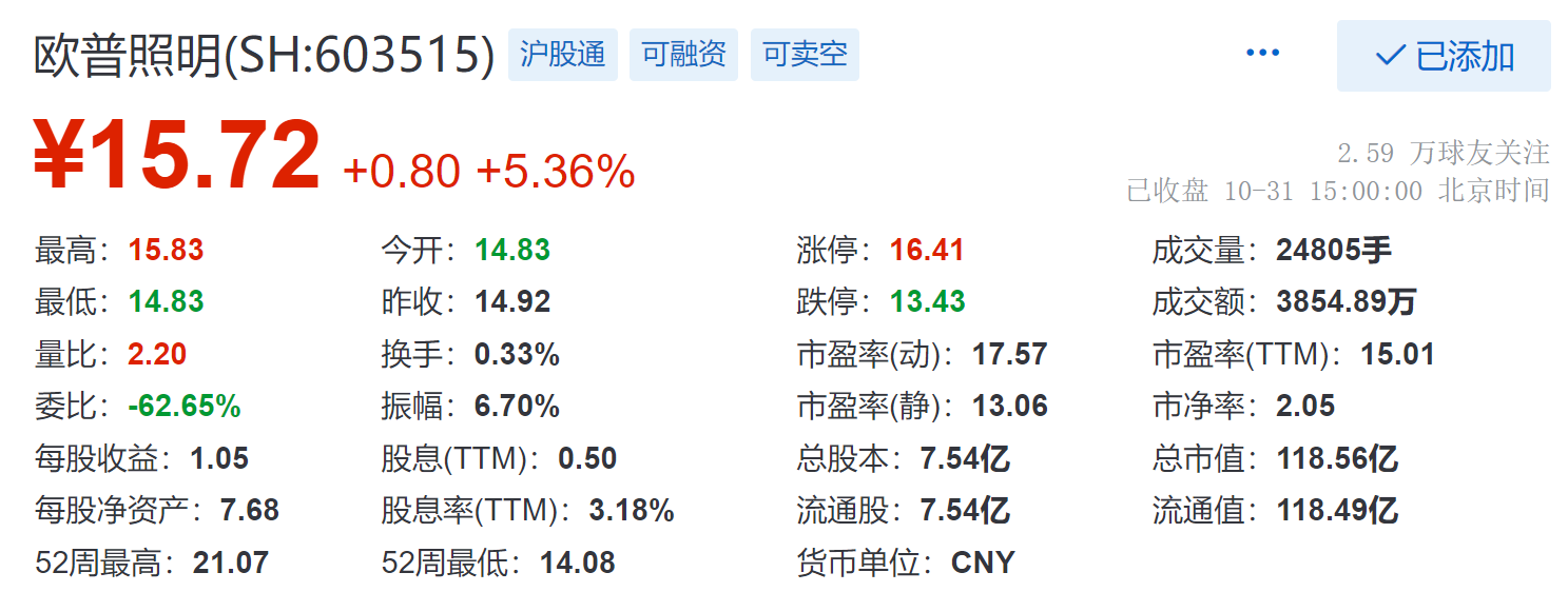 欧普照明股票最新消息深度解读