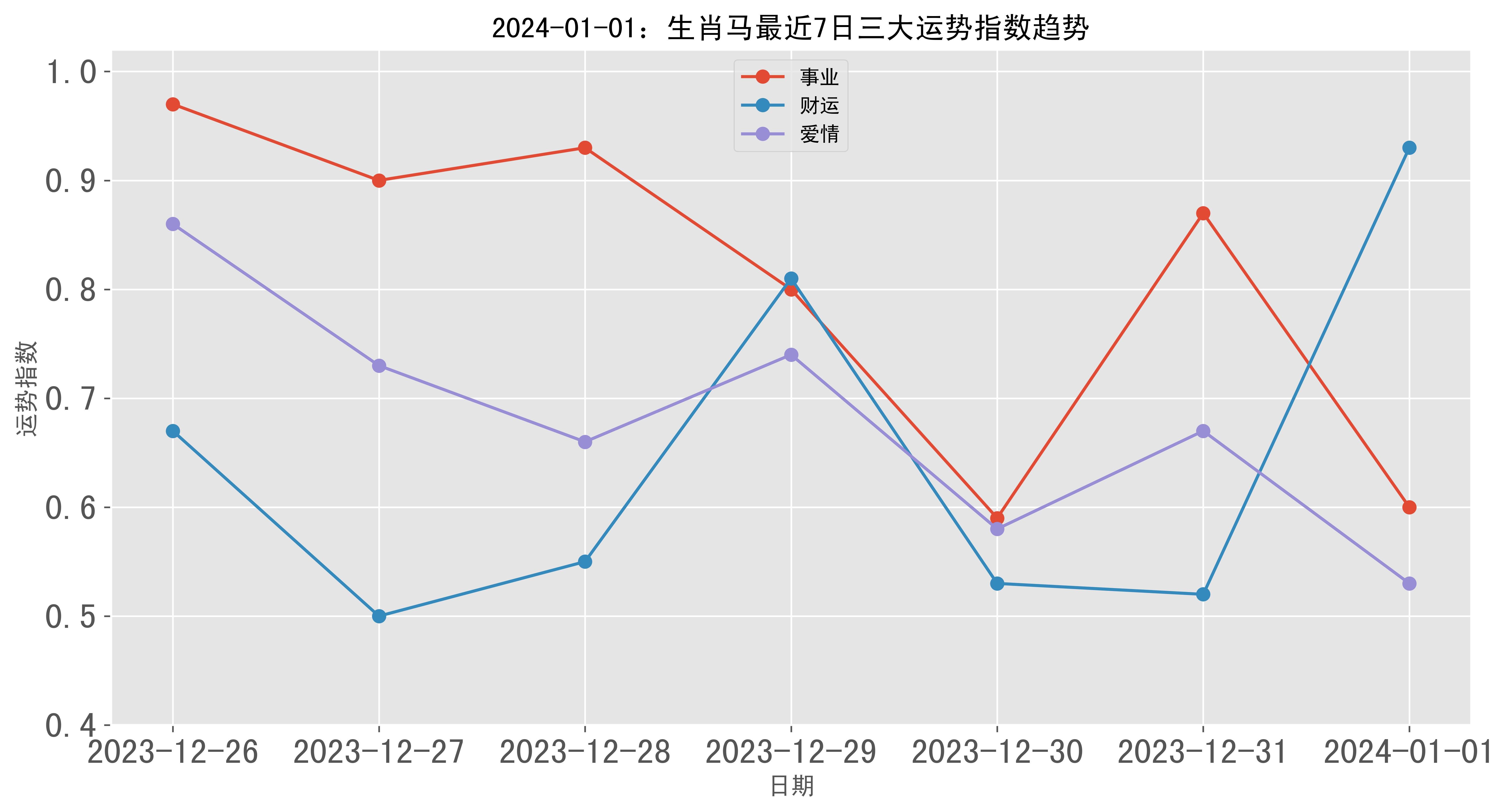 揭秘2024一肖一码100准,统计数据解释定义_VR39.962