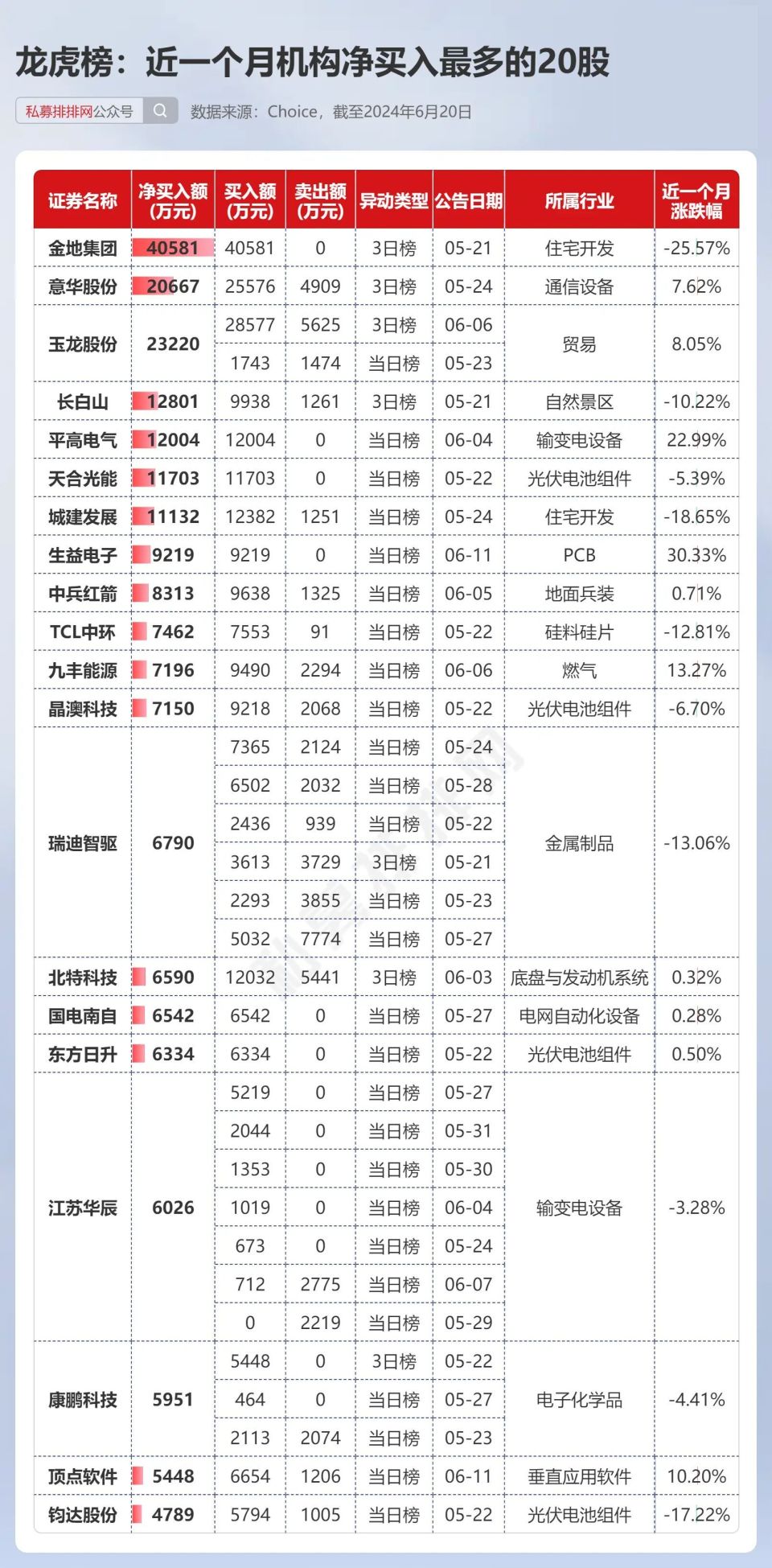 雨梦迟歌 第4页