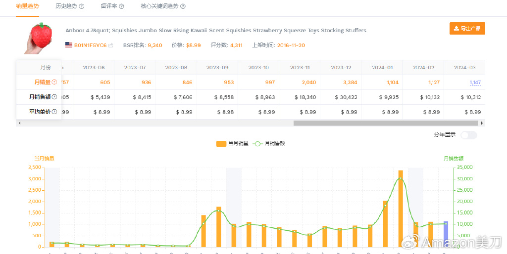 7777788888跑狗论坛版,实地数据分析计划_Tablet83.721