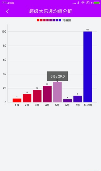 天空之城 第4页