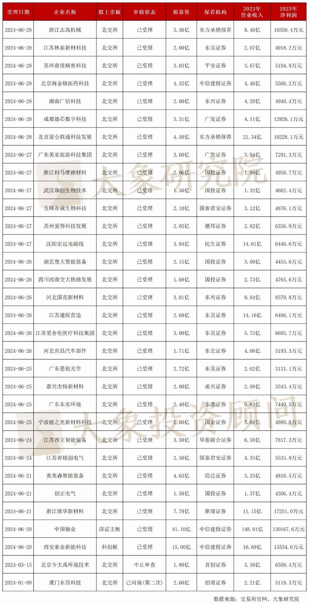 2024澳彩开奖记录查询表,实践解析说明_精装款84.505