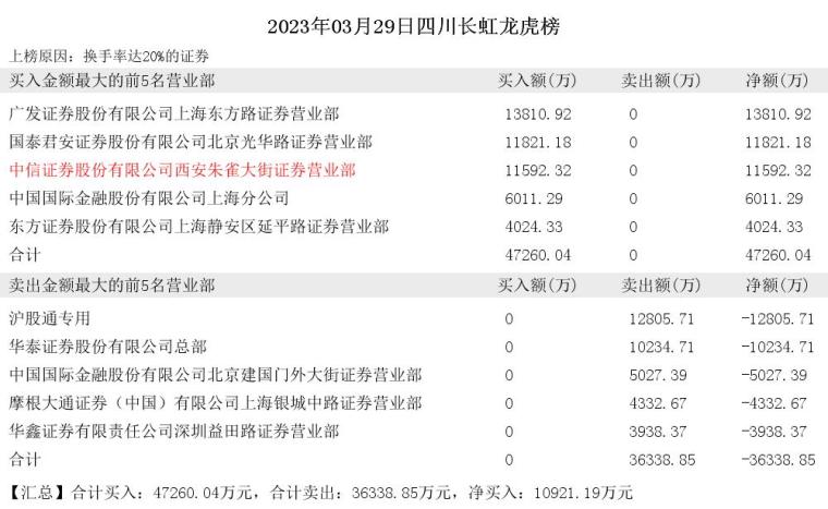 四川长虹重组获批,最新答案解释落实_Pixel15.917