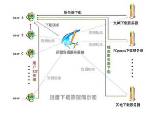 数字时代资源获取机制解析，下载宝原理揭秘