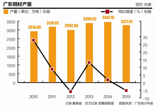 武钢迁移最新动态，是否搬迁成焦点热议话题？