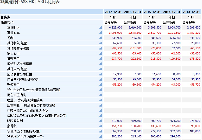 2024新奥精准资料免费大全,综合数据解释定义_FT40.952