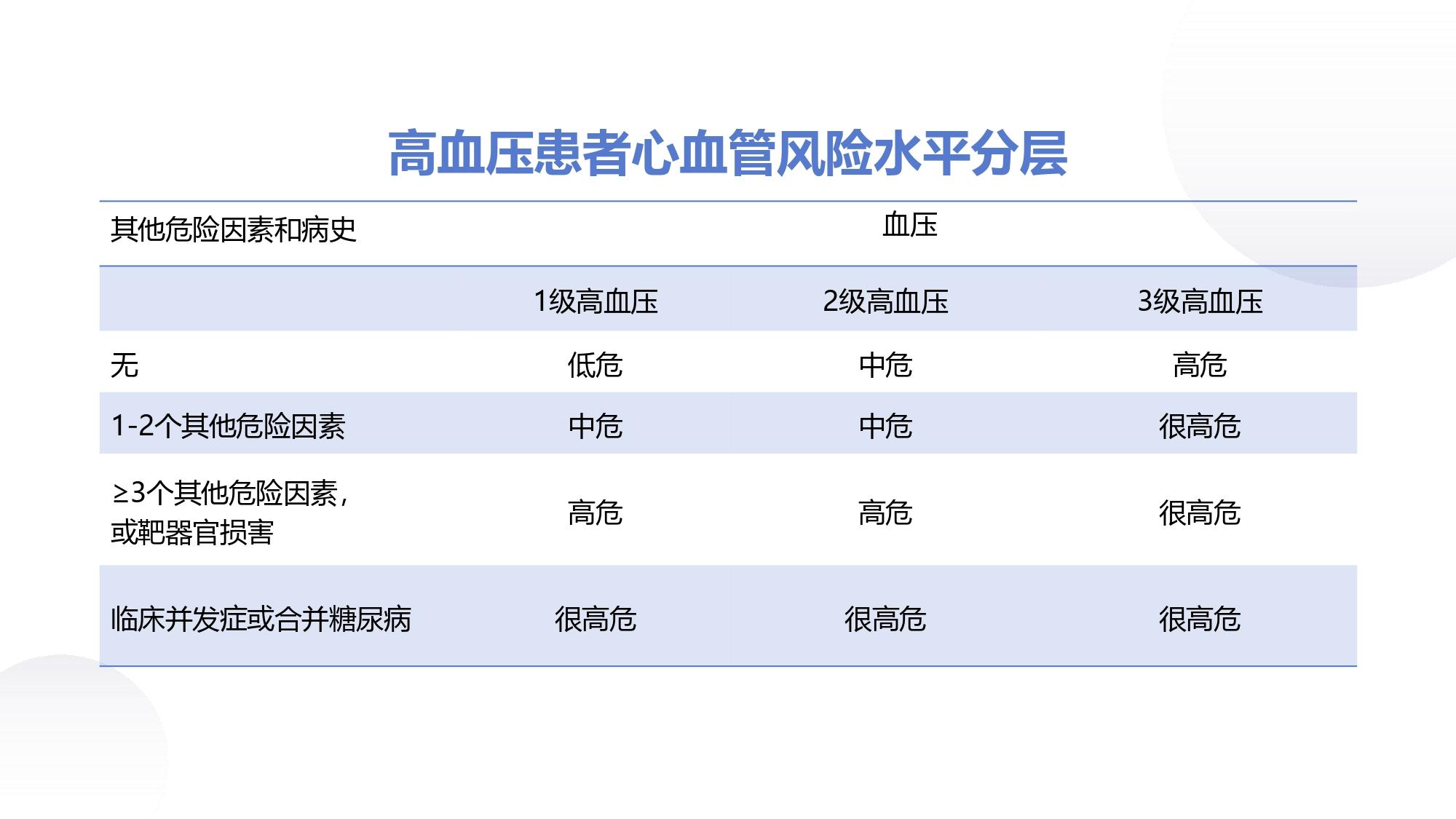 高血压课件解析与应用指南