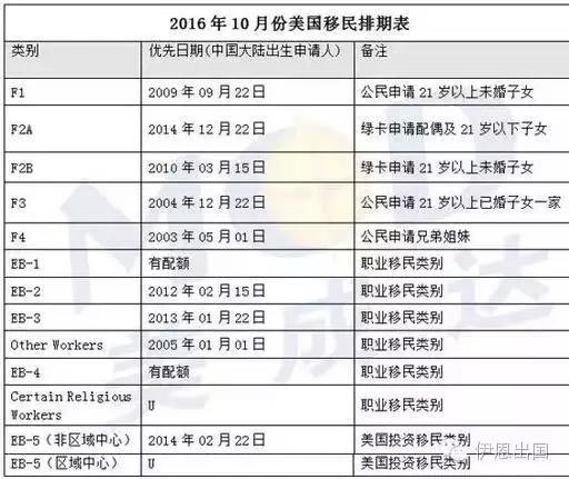 美国最新排期深度解读报告出炉，聚焦十月最新动态