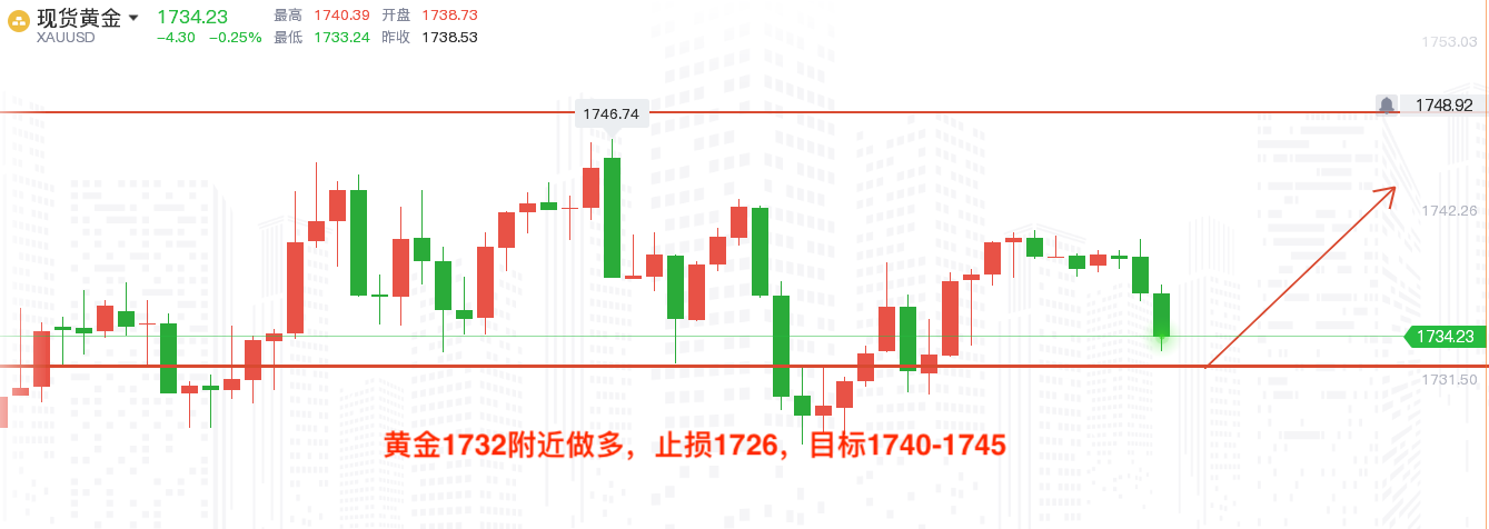 今晚黄金走势深度解析